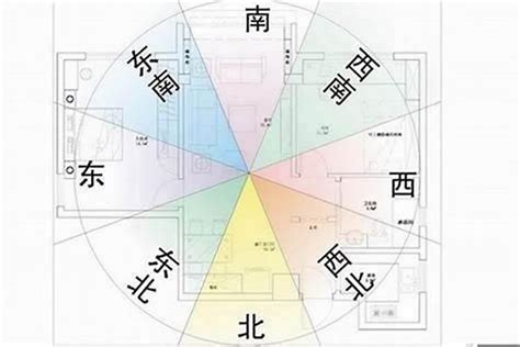 房子方位最好|房屋方向風水指南：探索8大黃金方位朝向優缺點，找出適合您的。